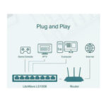 TP-LINK (SF1008D) v12 Unmanaged L2 Switch with 8 Ports Ethernet - White - Image 3