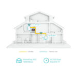 TP-LINK (WPA7517) Kit v1 Powerline Διπλό για Ασύρματη Σύνδεση Wi‑Fi 5 και Θύρα Gigabit Ethernet - Λευκό - Image 3