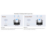 Cudy (WR1500) v1 Wireless Wi-Fi 6 Router with 3 Gigabit Ethernet Ports - Black - Image 7