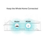 TP-LINK (RE365) v3 WiFi Extender Dual Band (2.4 & 5GHz) 1200Mbps - Λευκό - Image 5